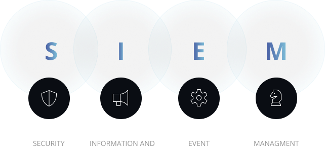 SIEM & XDR