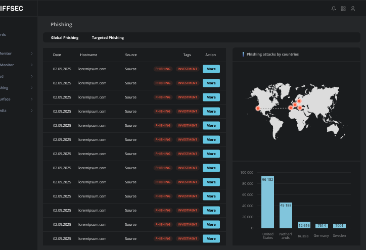 Detect data breaches, phishing, and emerging threats faster
